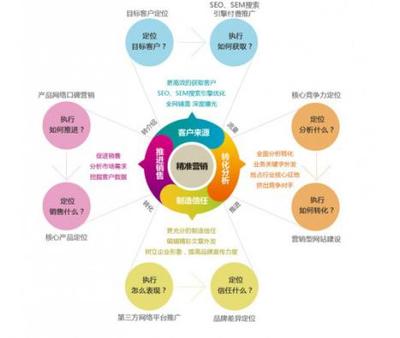 半文傳媒 為品牌生命力添火加薪的市場(chǎng)營(yíng)銷新策略
